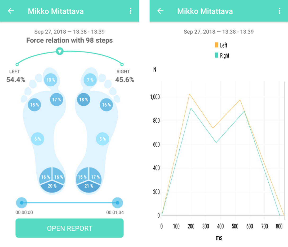 gait analysis visual report movesole steplab