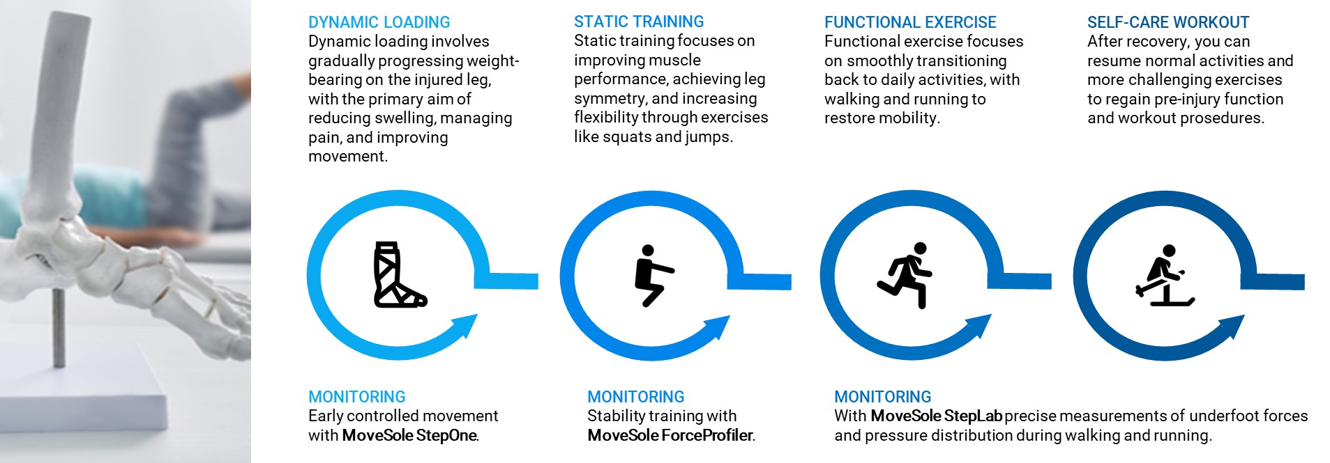 lower limb rehabilitaion fitness process